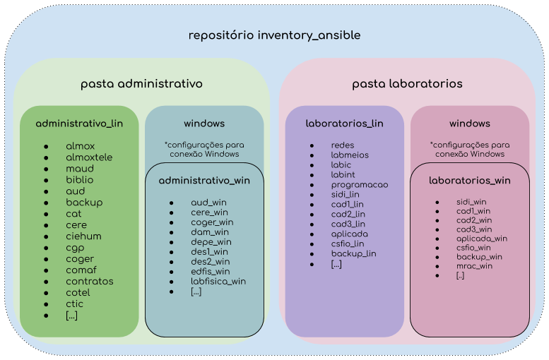 overview_grupos_ansible