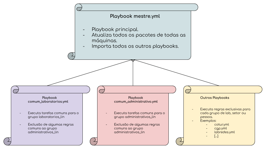 overview_playbook_ansible